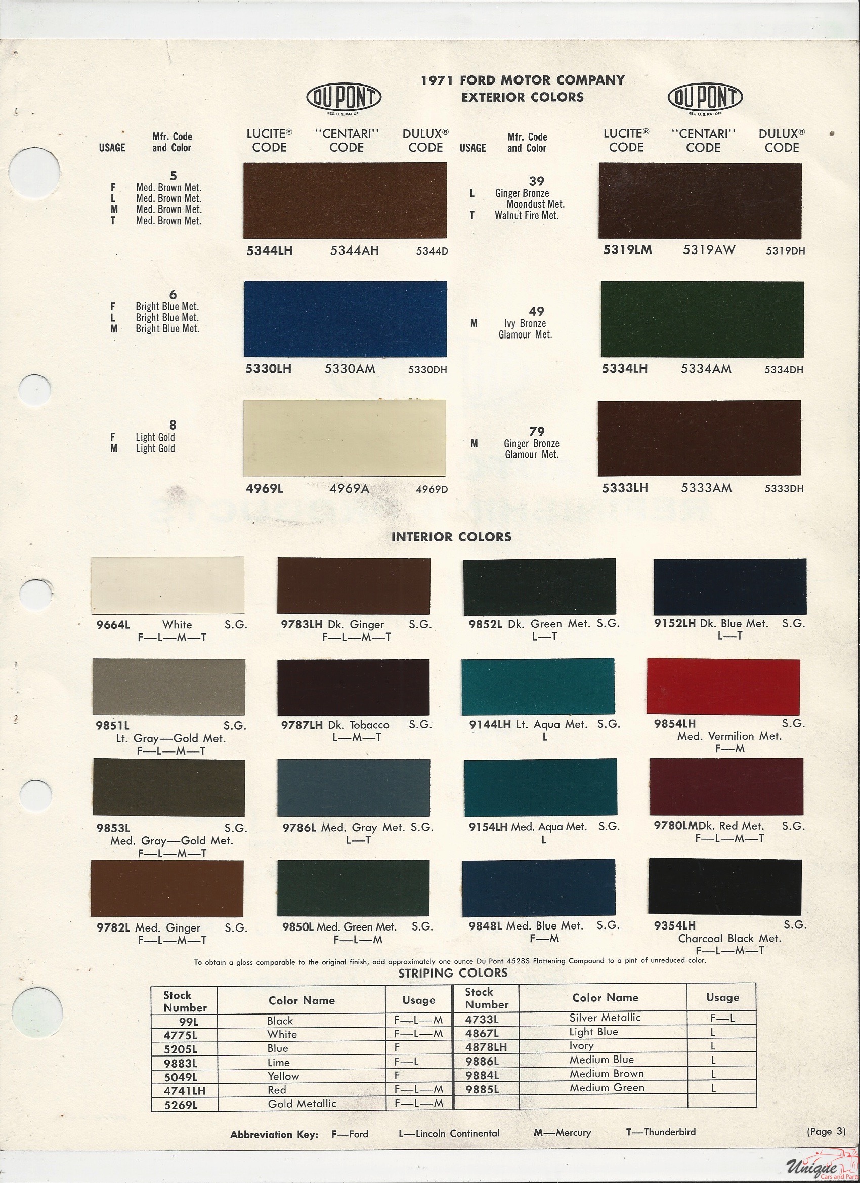 1971 Ford-3 Paint Charts